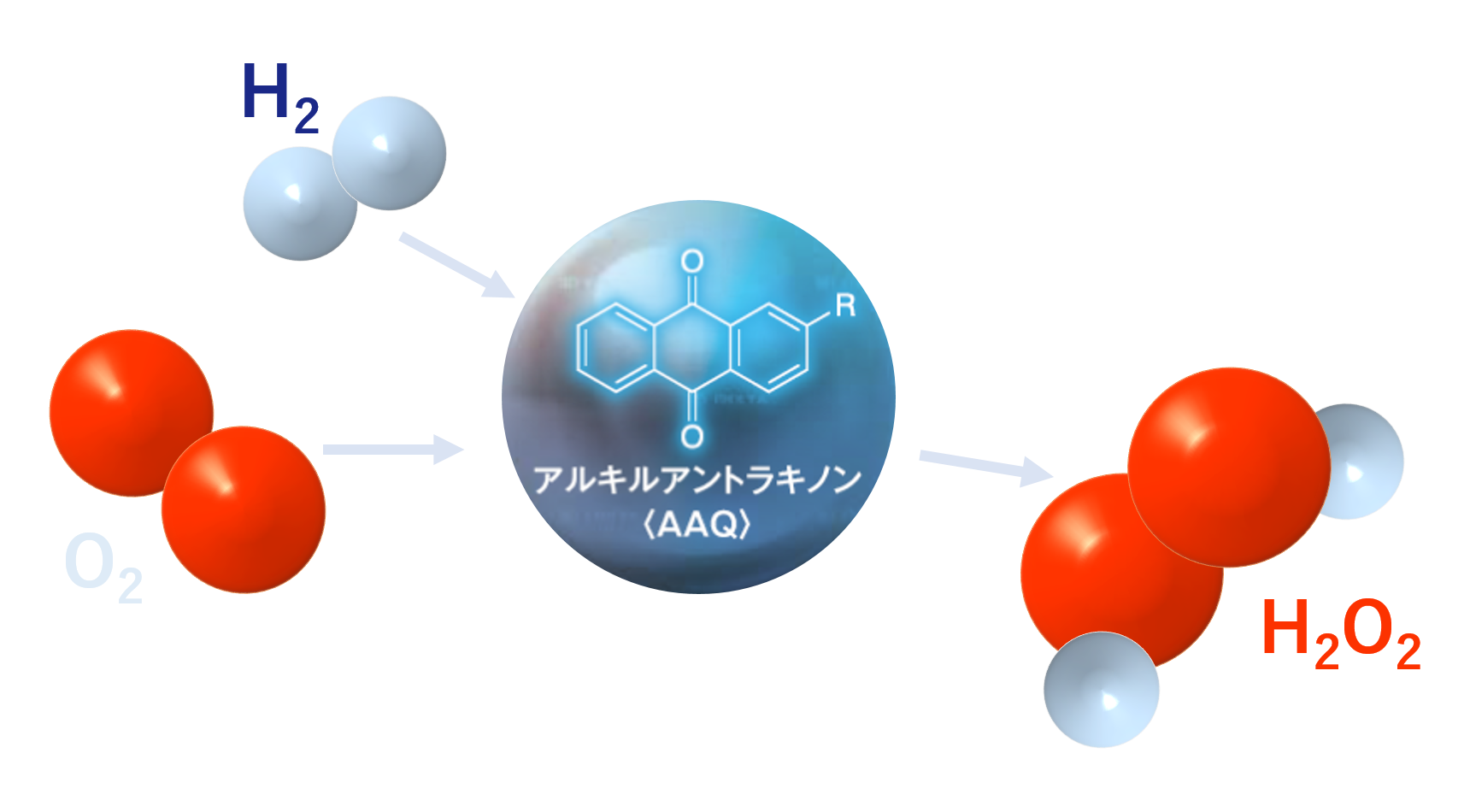 Alkyl-anthraquinone