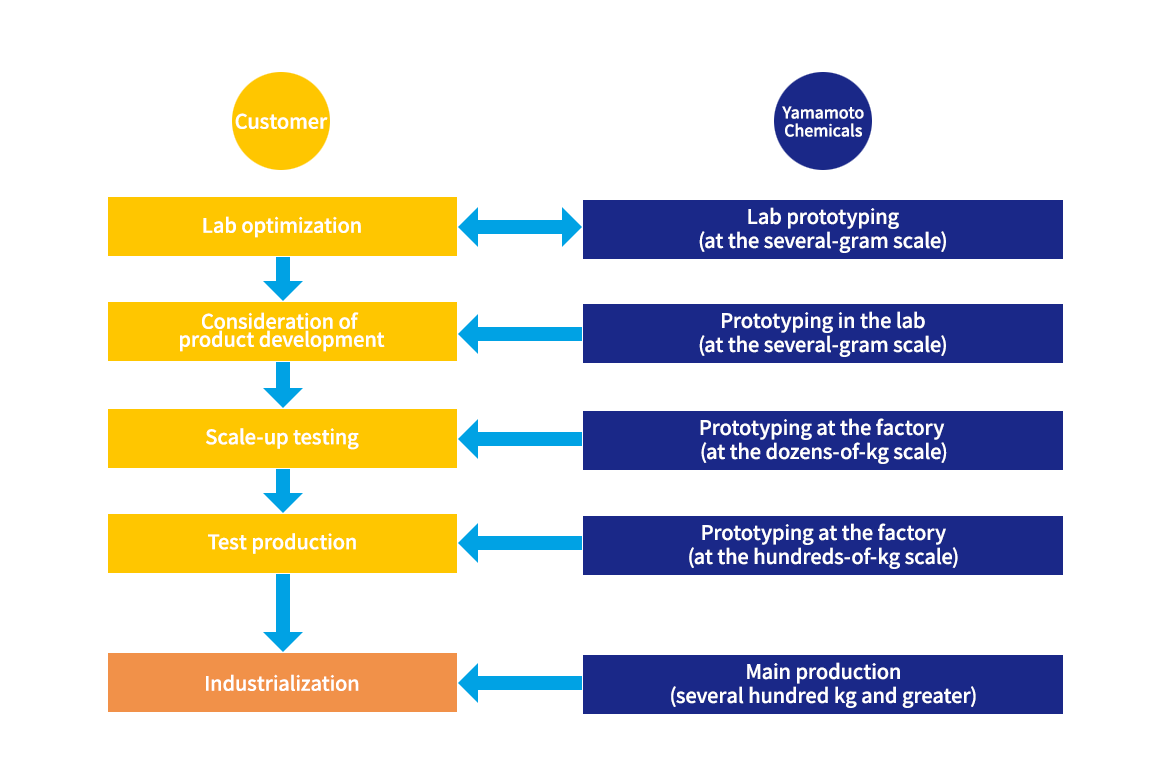 Manufacturing Design